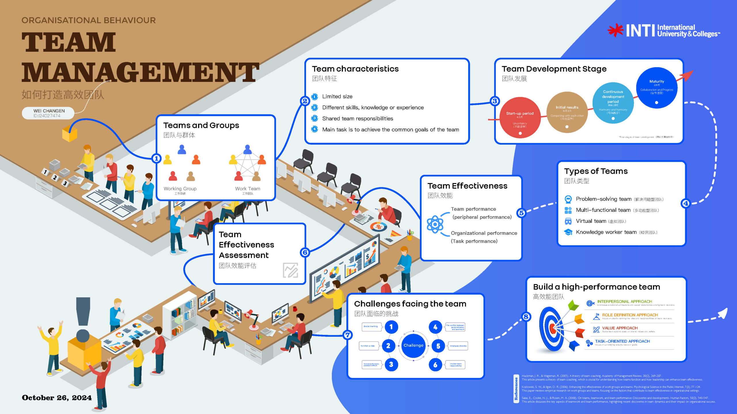 How to build an efficient team